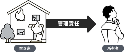 ���󂫉Ɓ����Ǘ��ӔC�������L�ҁ�